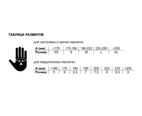 Перчатки нитрил. L Benovy, черные, 100 шт/упак. Перчатки нитрил. L Benovy, черные, 100 шт/упак.